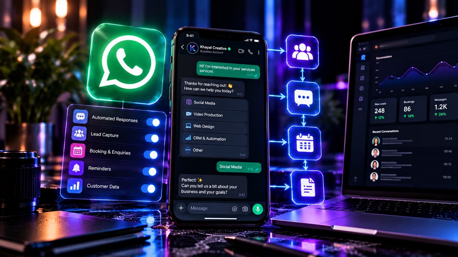 WhatsApp / SMS Marketing (Short Message Service)